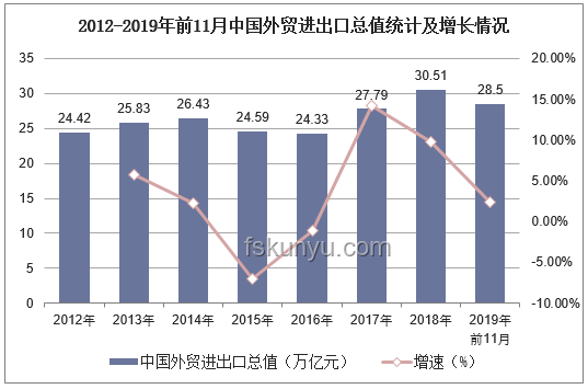 中国5月外贸出口增长稳健，进口面临挑战